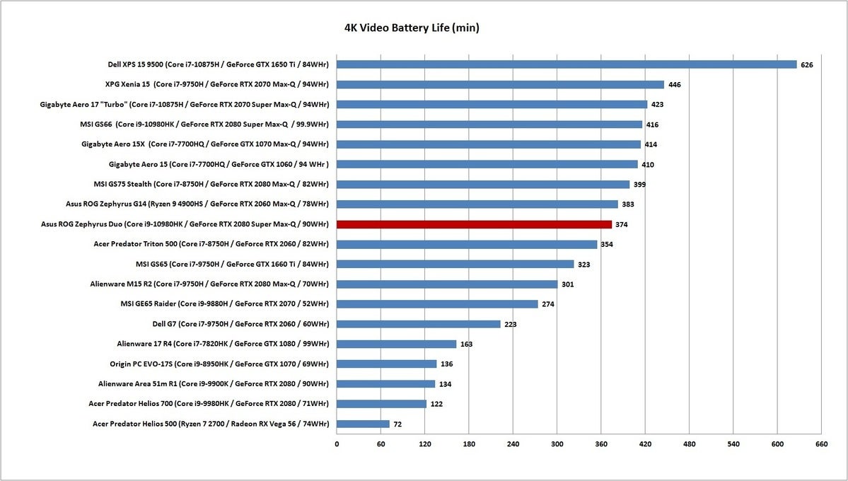 asus zephyrus duo video run down test