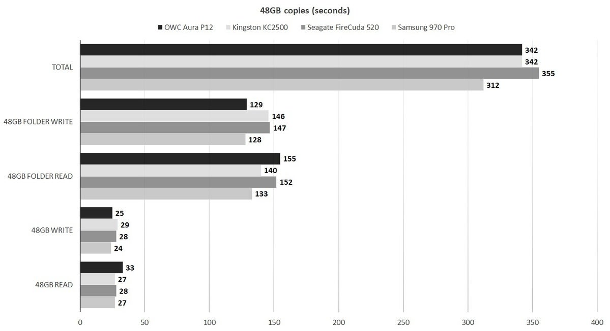 aura p12 48gbjpg