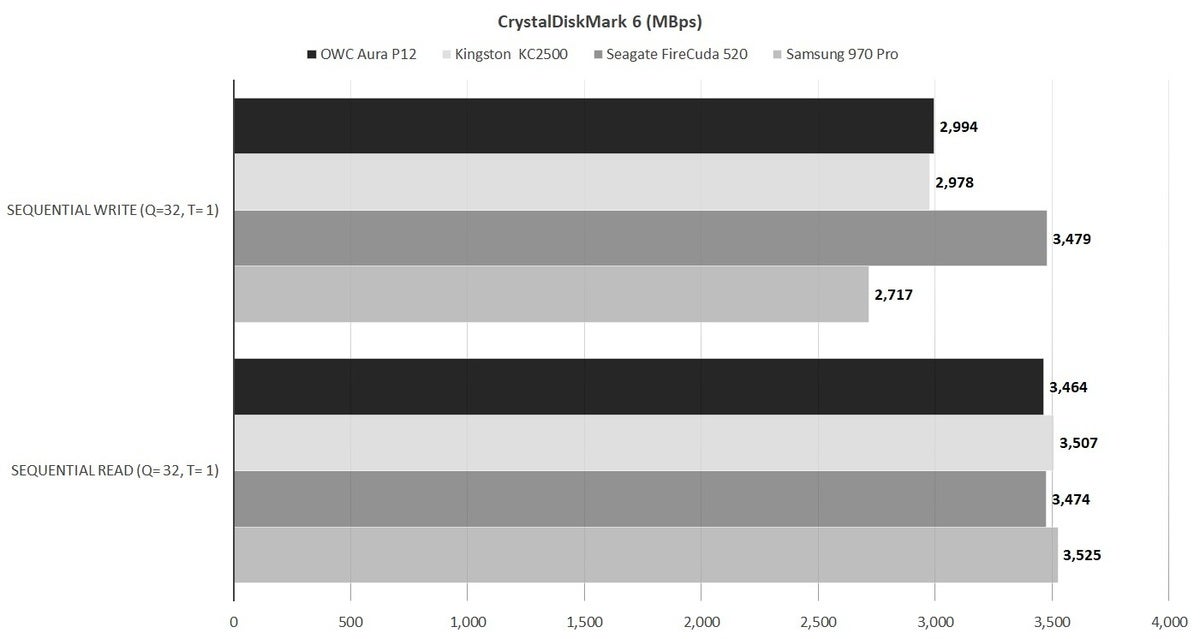 aura p12 cdm 6