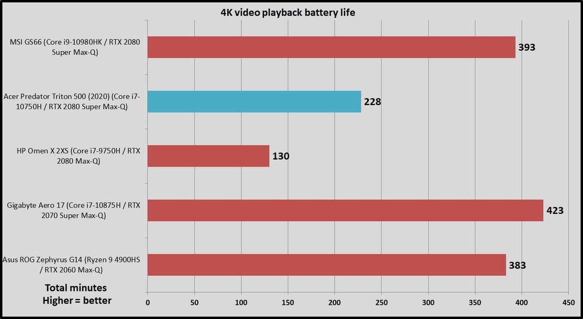 battery life