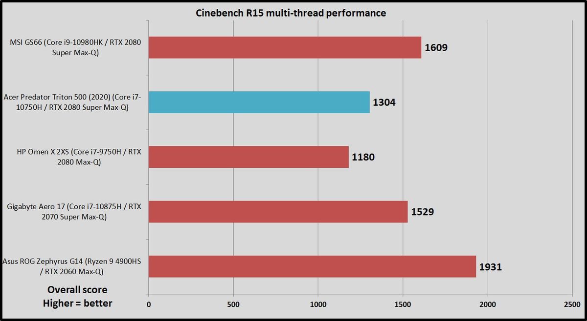 cinebench r15 mt