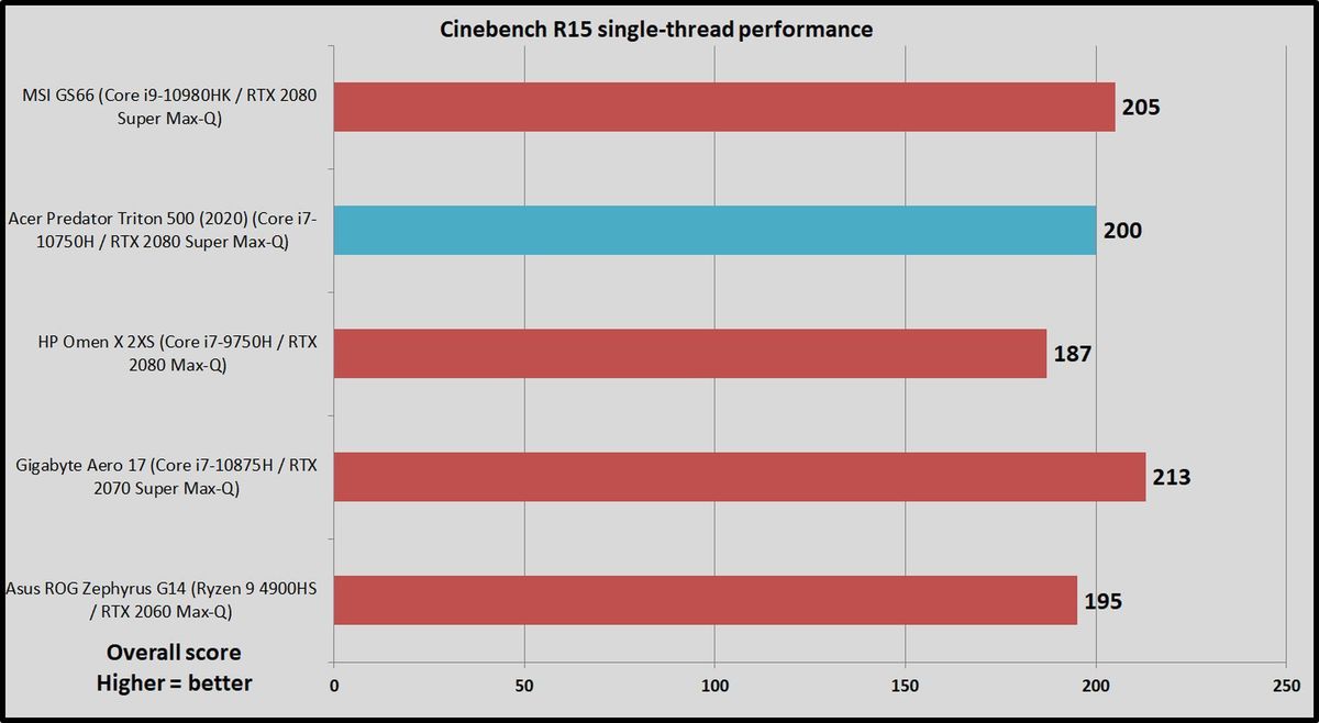 cinebench r15 st