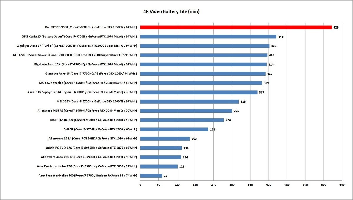 dell xps 15 video run down