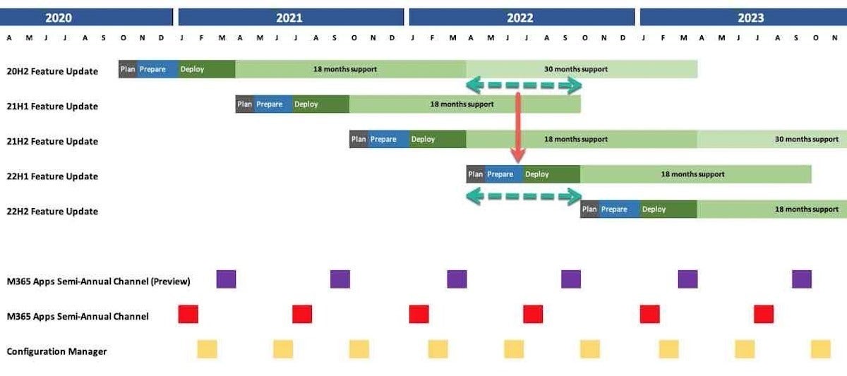 Microsoft wants Windows 10 servicing calendars? Here are two more ...