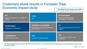 forrester tei