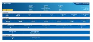 gershon deal margin