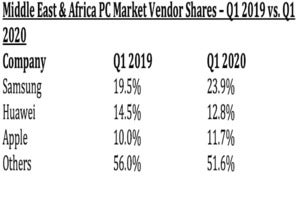 idc mea tablets q1 2020