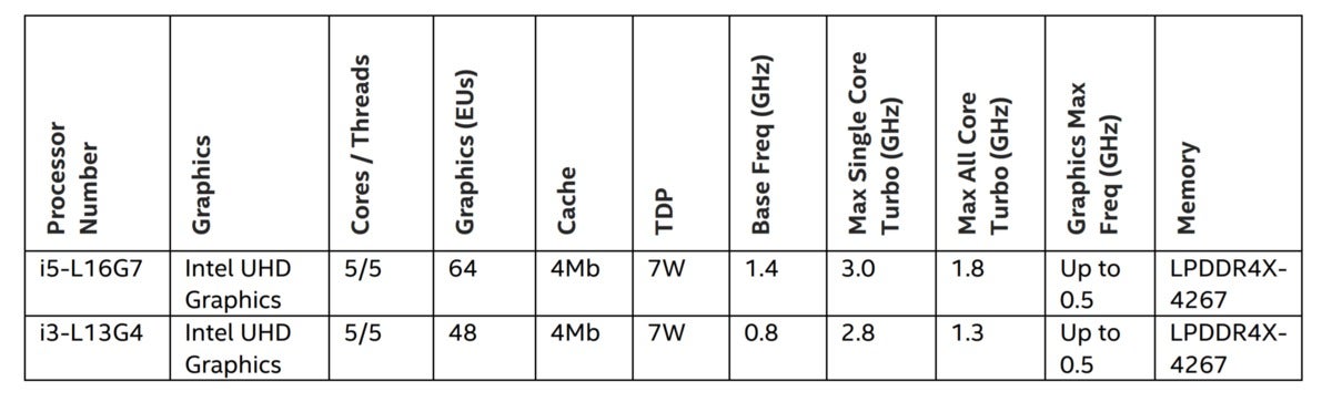 intel lakefield speeds and feeds