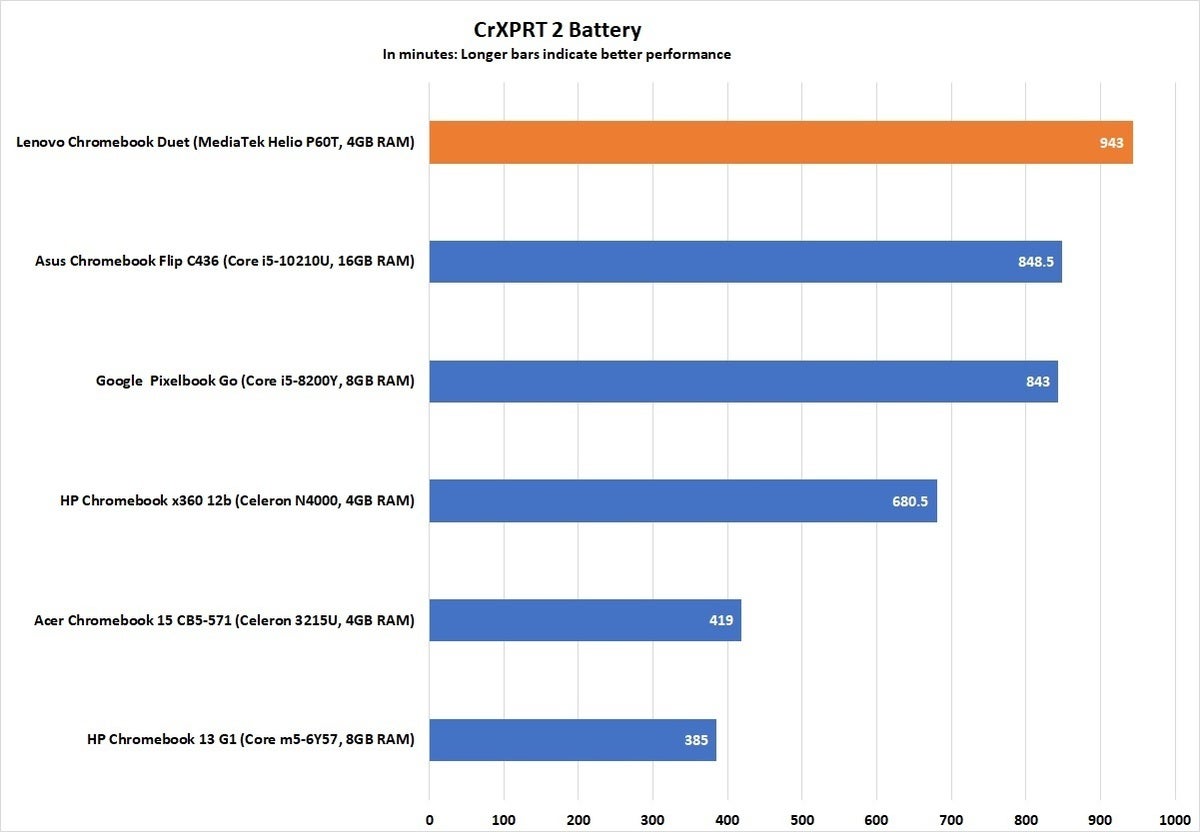 lenovo chromebook duet crxprt 2 battery