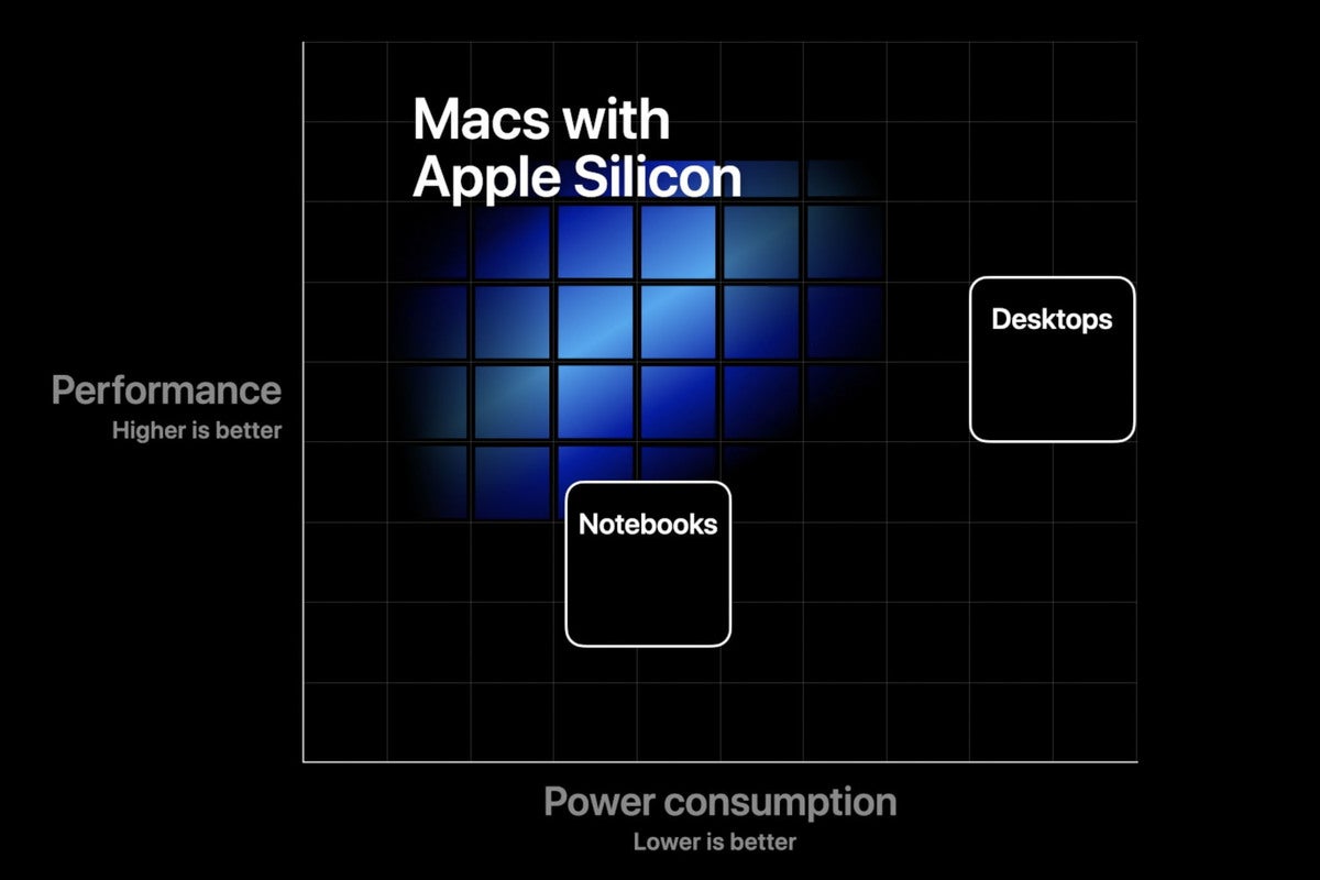 mac apple chart