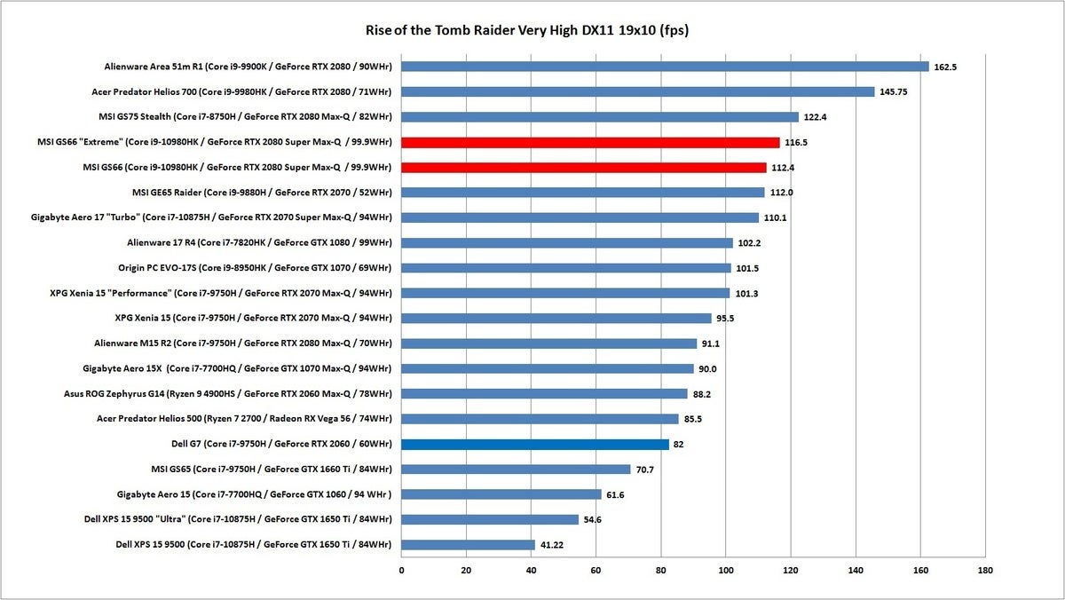 msi gs66 rotr 1080p