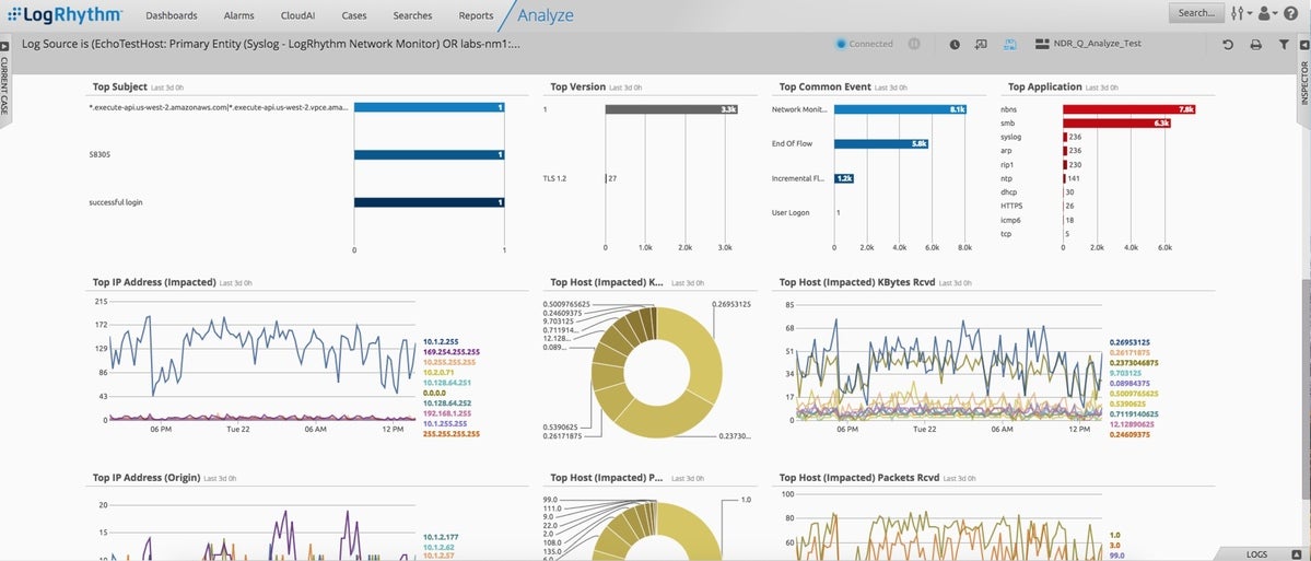 NDR Dashboard