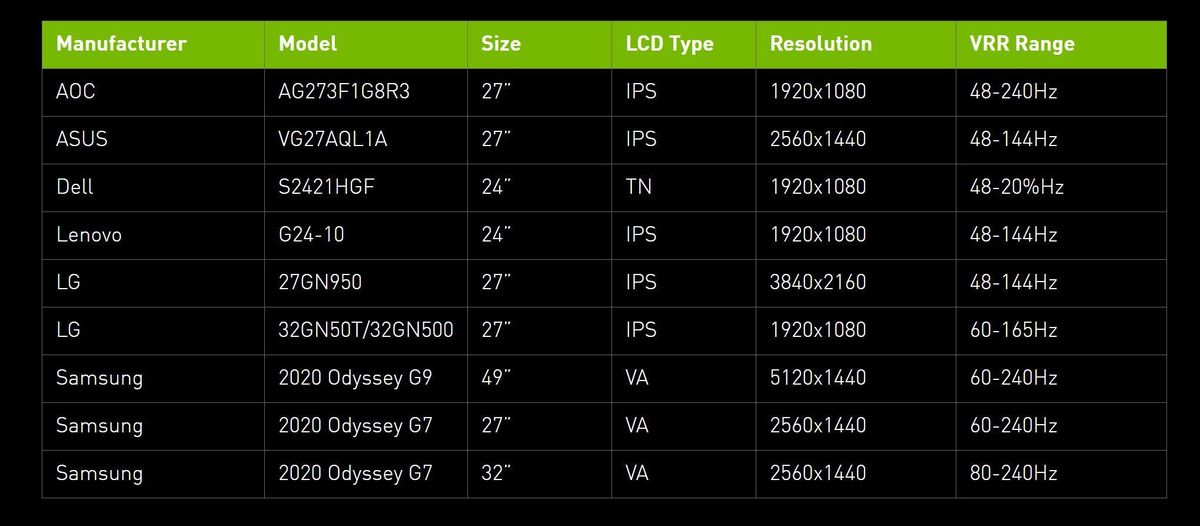 nvidia new g sync compatible monitors
