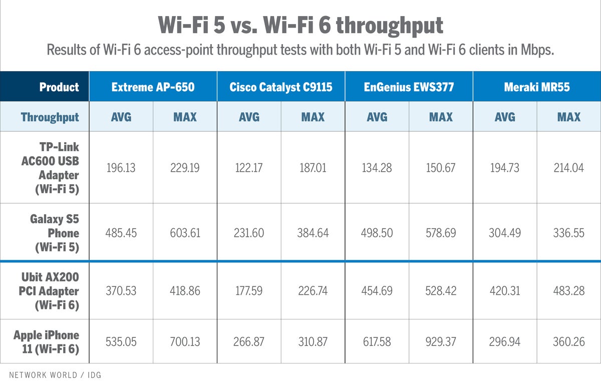 Wifi Standards Chart