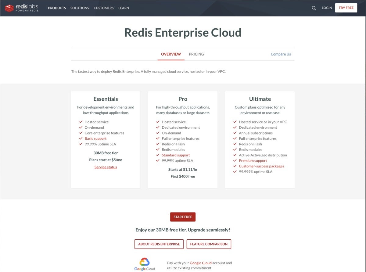 redis 6 review 03