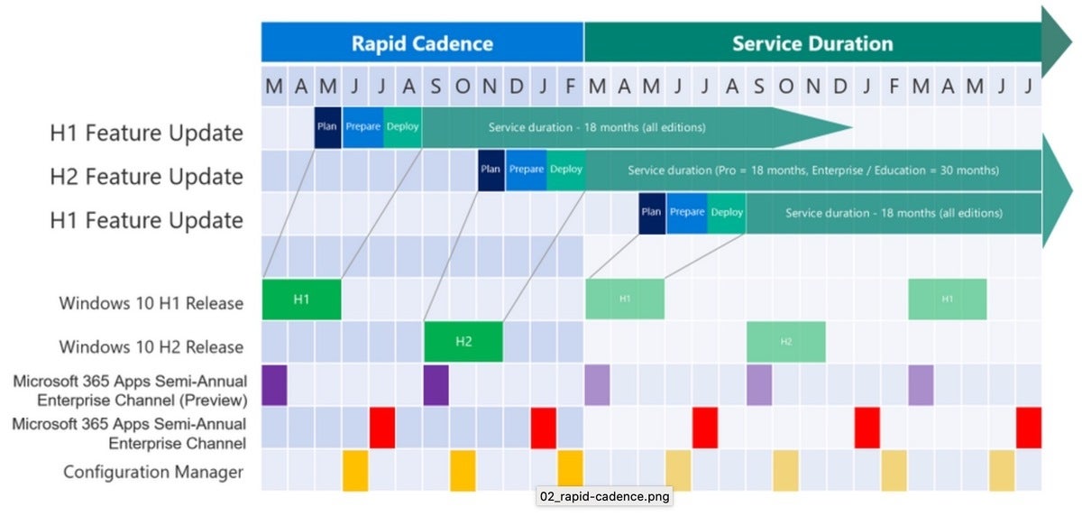 Calendario de mantenimiento de 'Rapid Cadence' de Microsoft