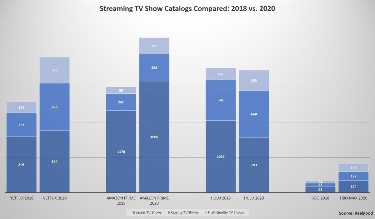 streamingshowsreelgood