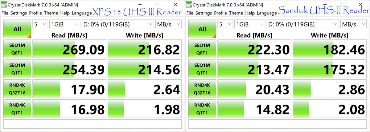 usb reader xps 15 9500 vs sandisk extreme pro reader