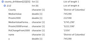 Result of the list_parse() function