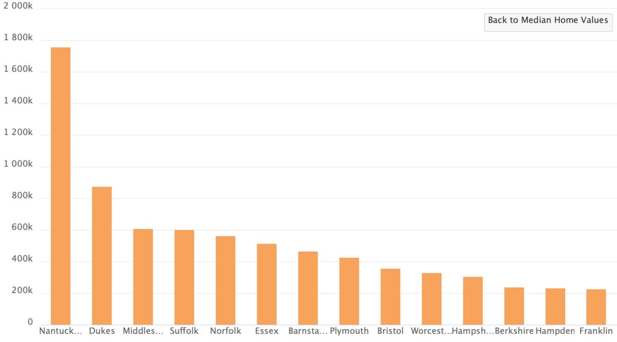 How to create drill-down graphs with highcharter in R | InfoWorld