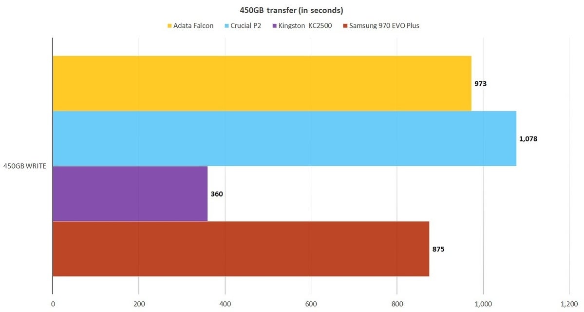 adata falcon 450gb