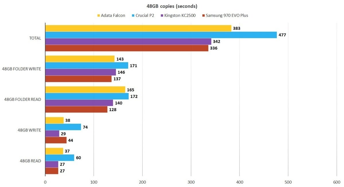 adata falcon 48gb