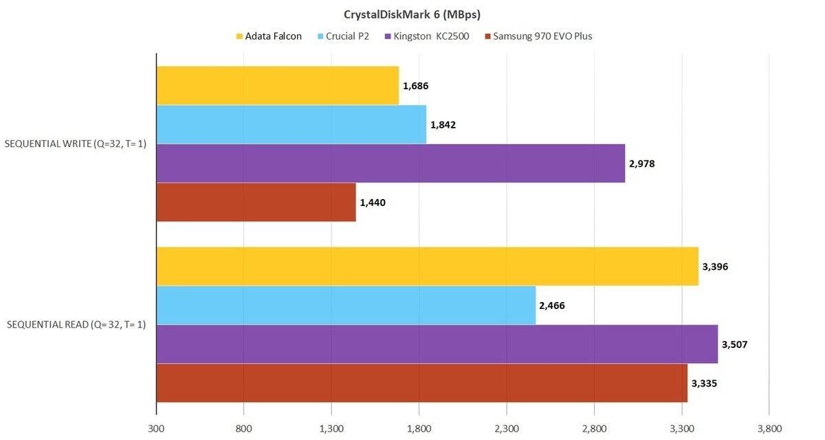 adata falcon cdm6