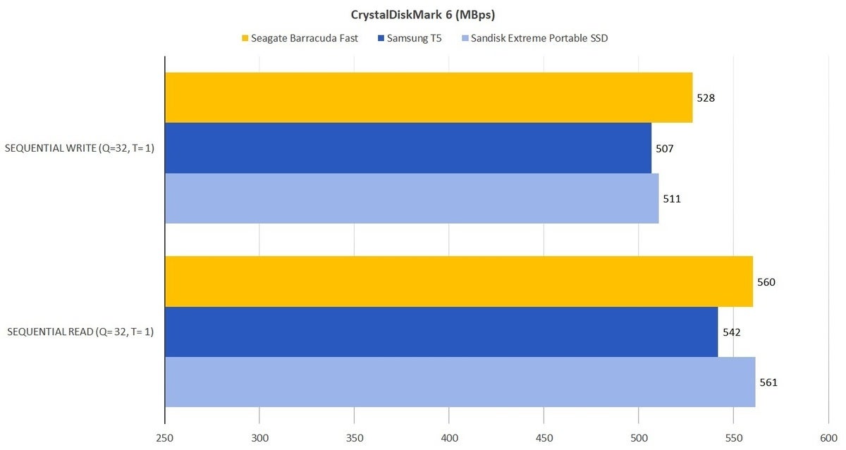 barracuda fast cdm 6