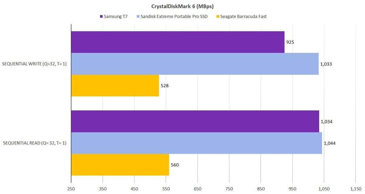 barracuda fast cdm 6 nvme