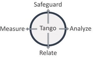 cio activities