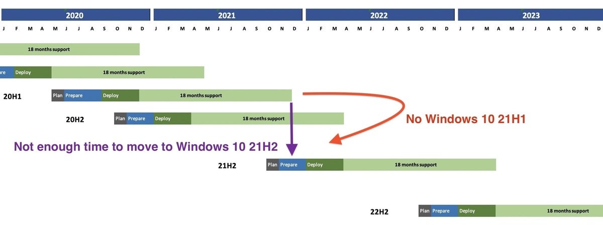 Windows 21H1 upgrade