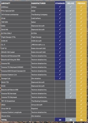 Microsoft flight simulator airplanes