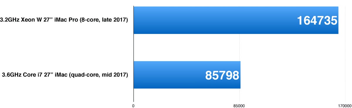 geekbench compute gpu imac pro