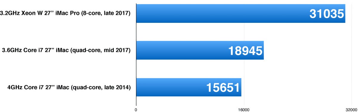 geekbench multi imac pro