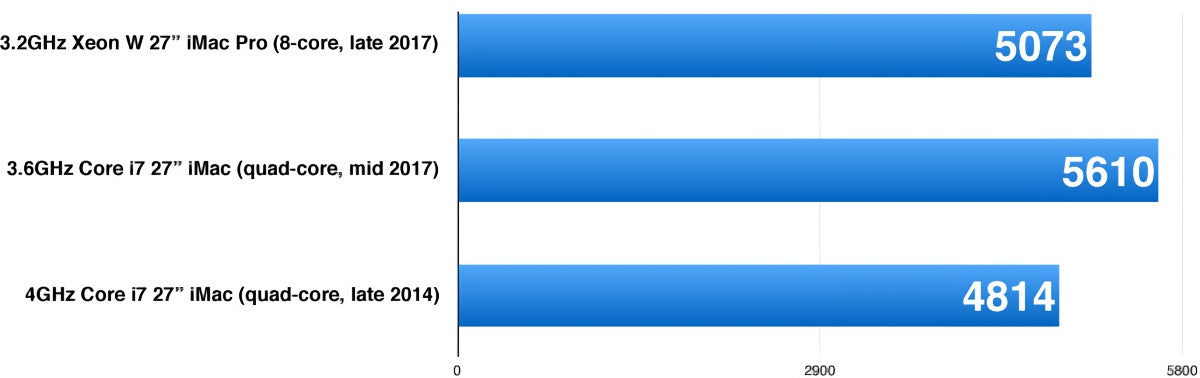 geekbench single imac pro