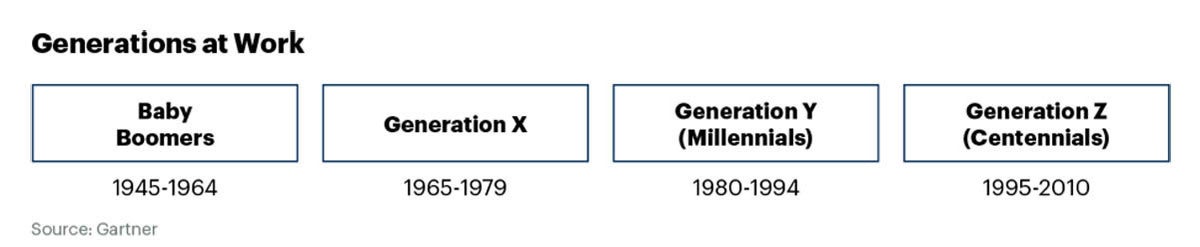 generations at work 1201