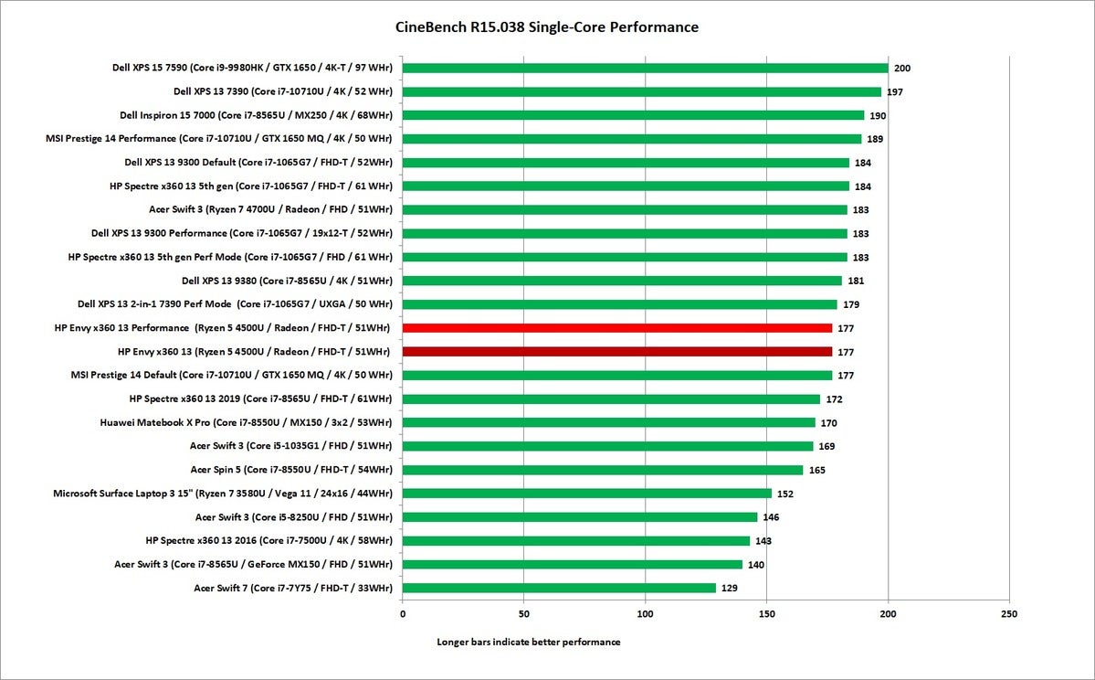 hp envy x360 ryzen 5 cinebench r15 1t