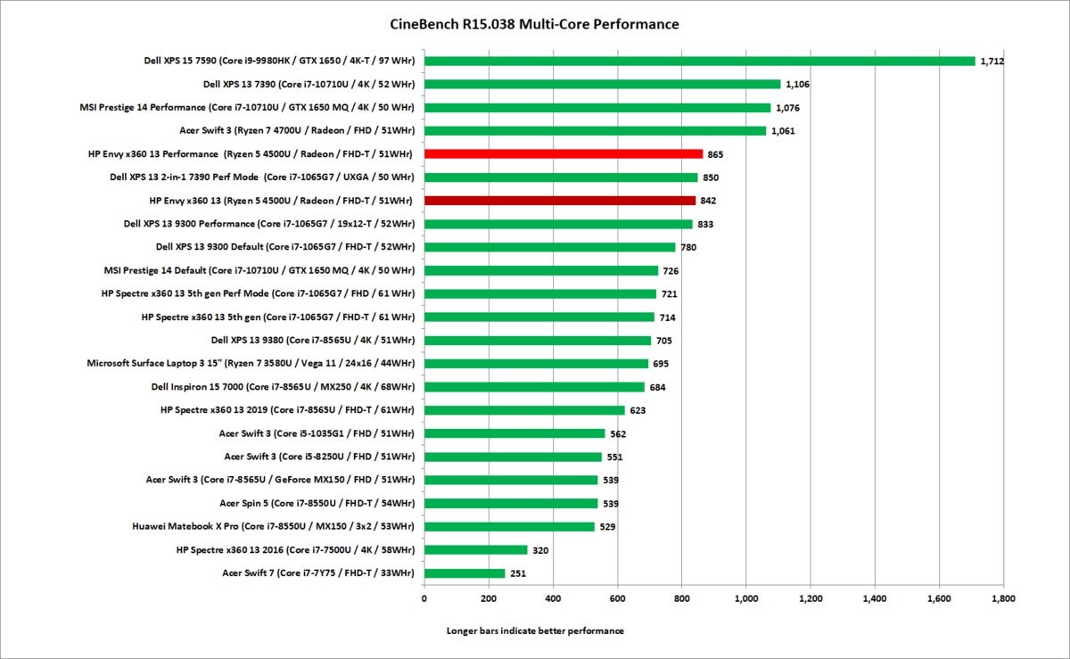hp envy x360 ryzen 5 cinebench r15 nt