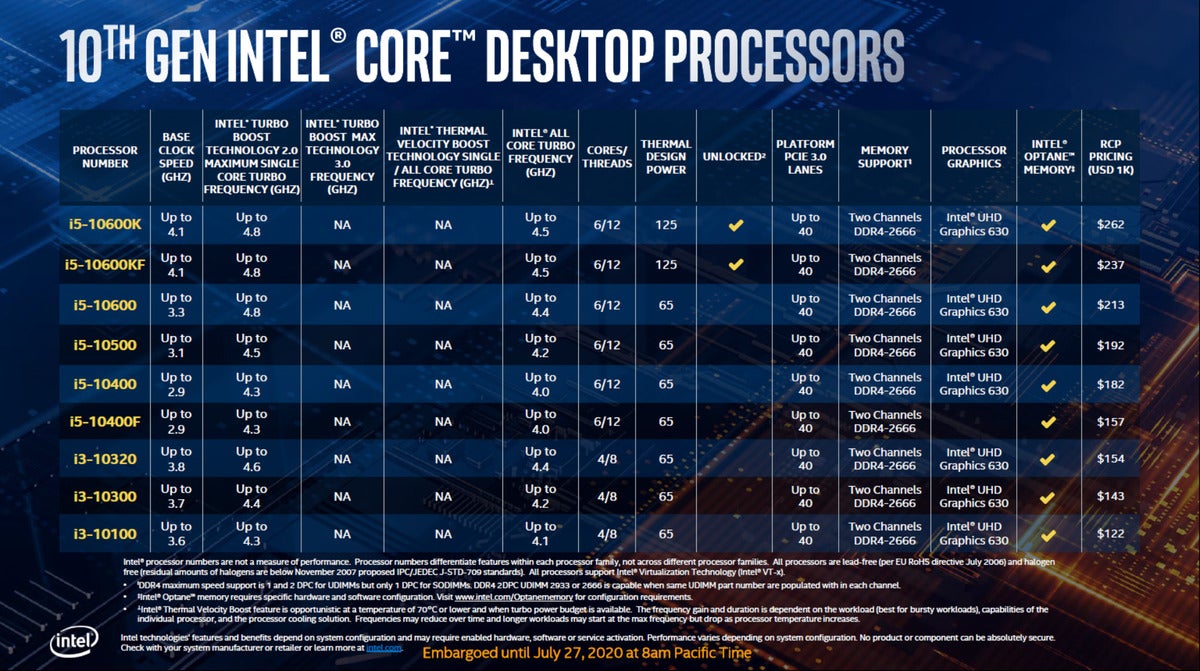 intel 10th gen lower decks