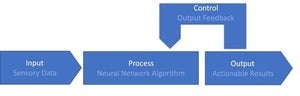 learning system