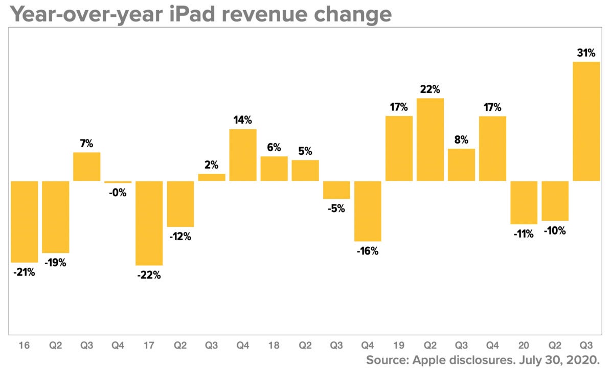 q320 ipad