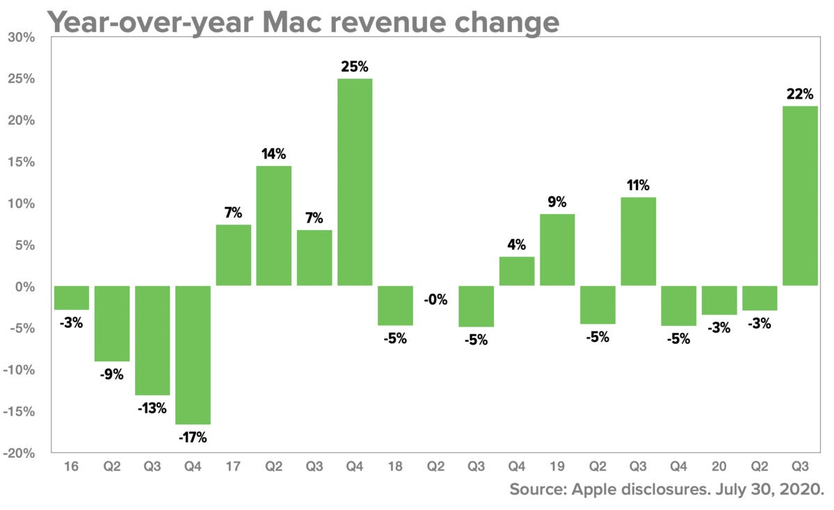 q320 mac