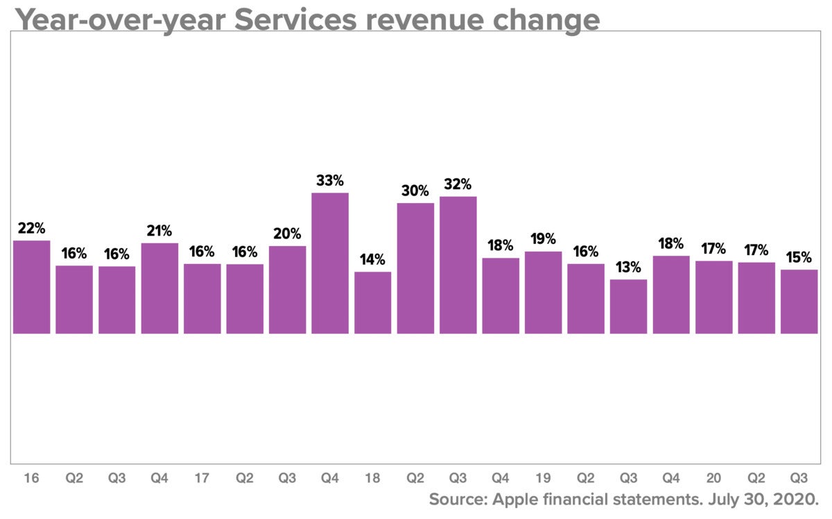 q320 services