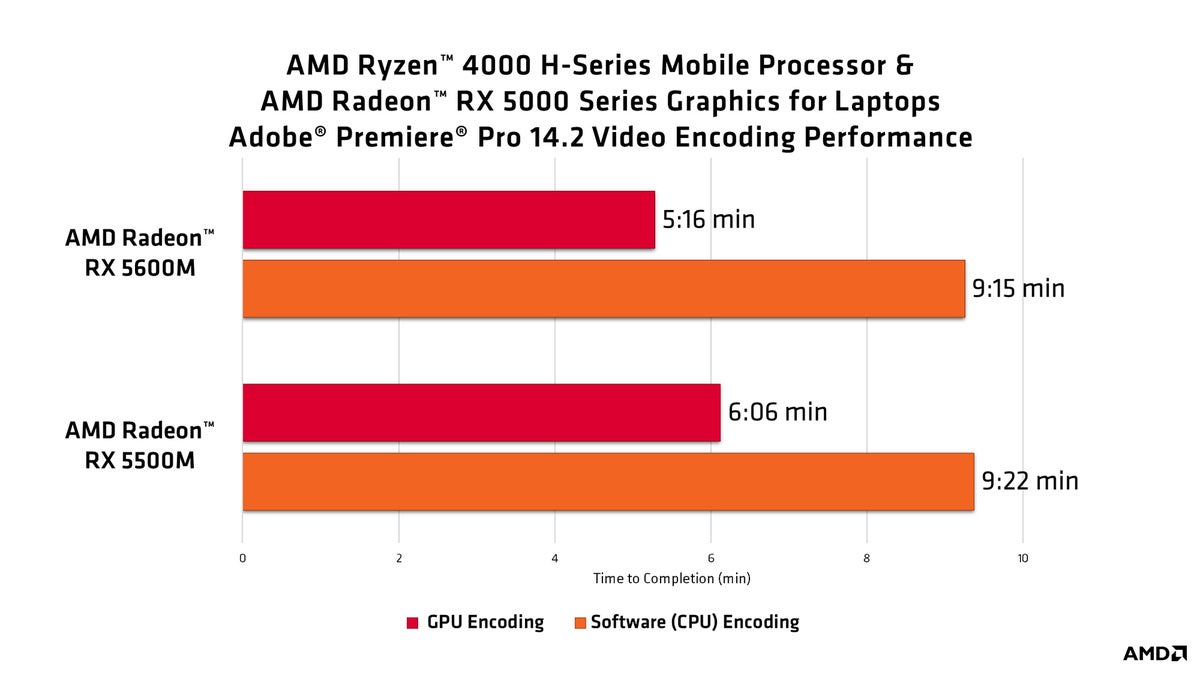 radeon encode