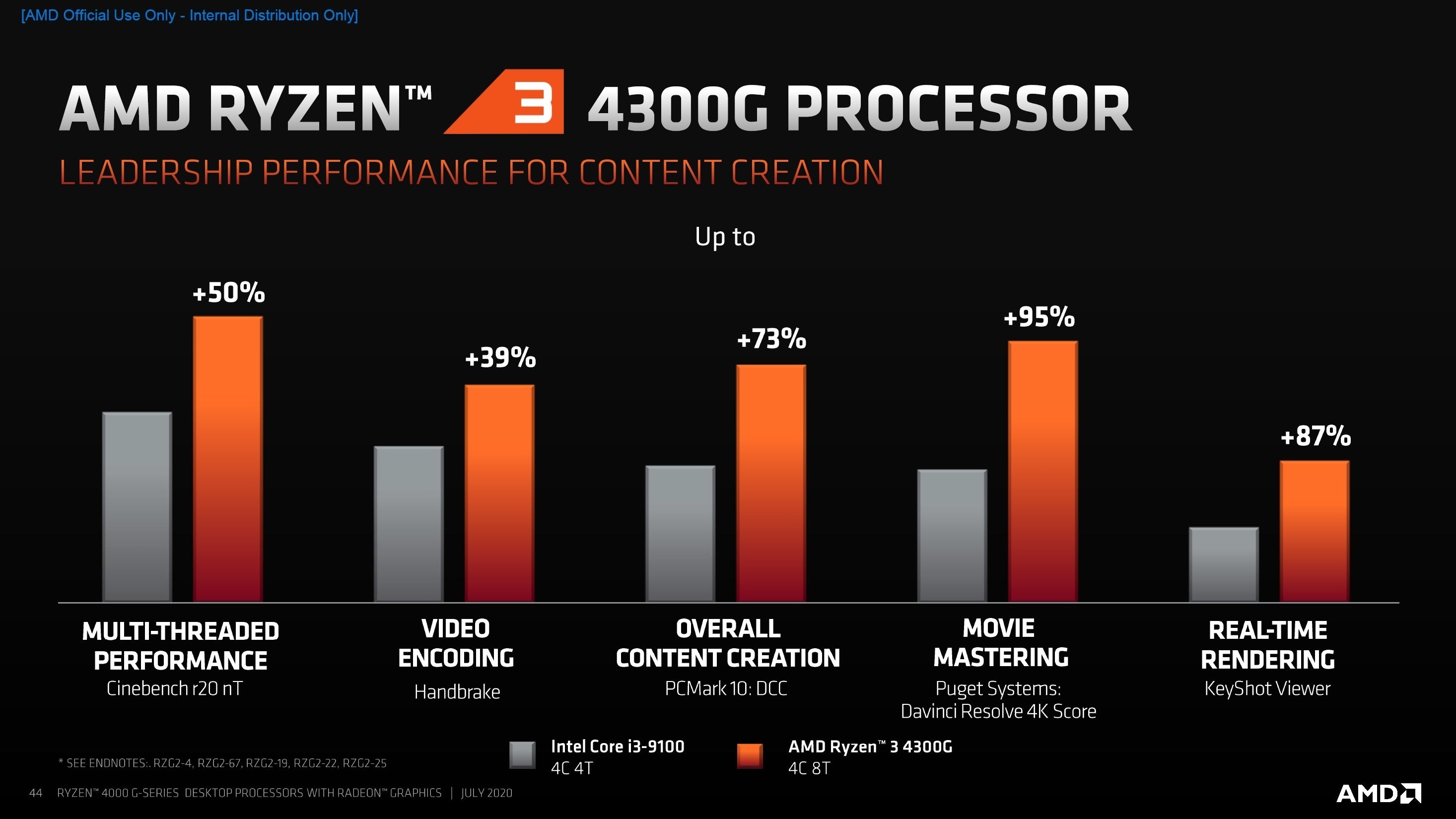 AMD's Ryzen 4000 G-series chips arrive, but the company promises you'll