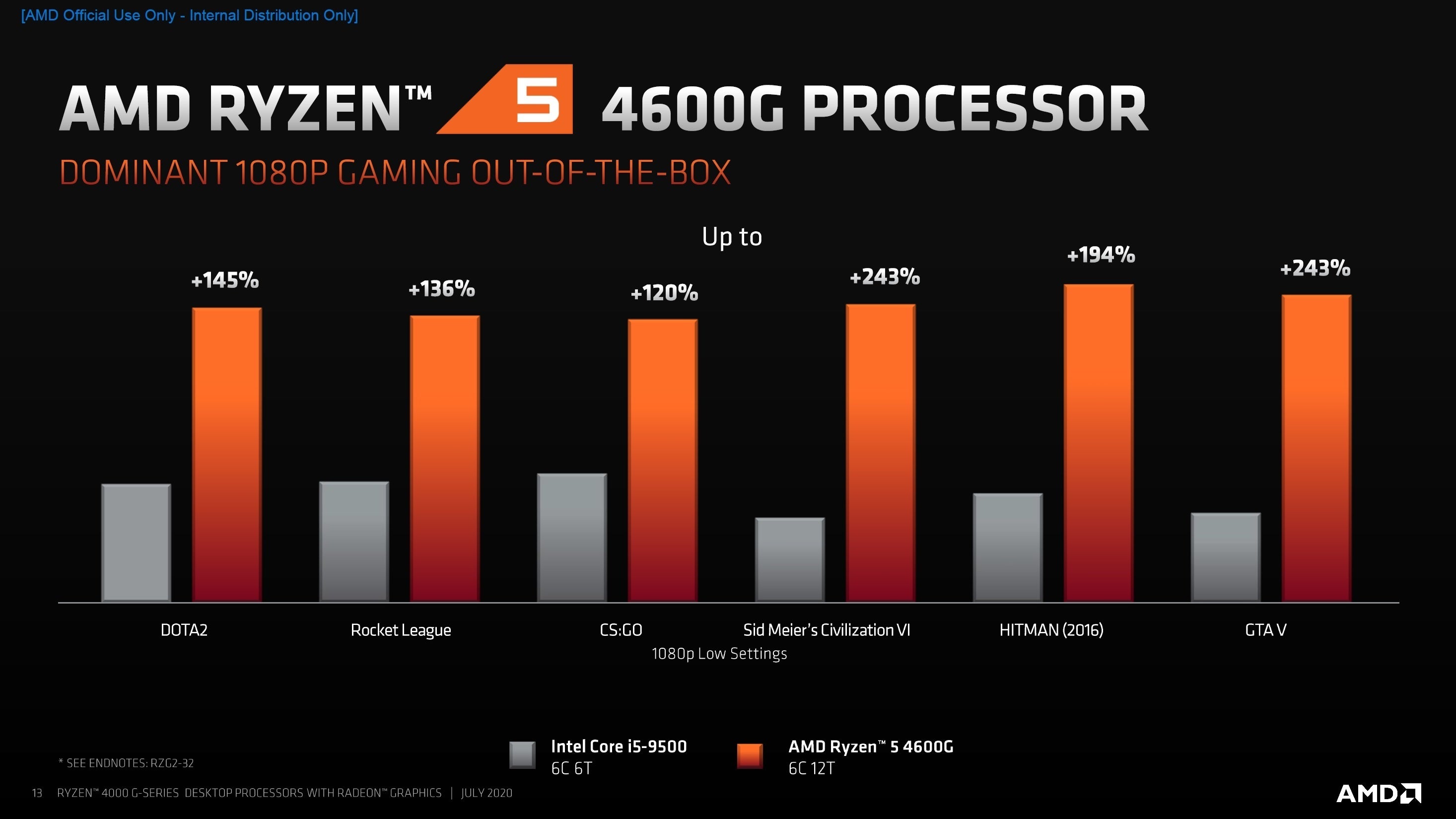 The AMD Ryzen 4000 G chips are for mainstream desktop PCs - PC World