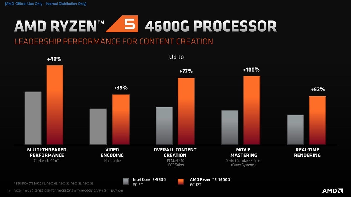 AMD vs Intel which is the best processor? – Digiplanet
