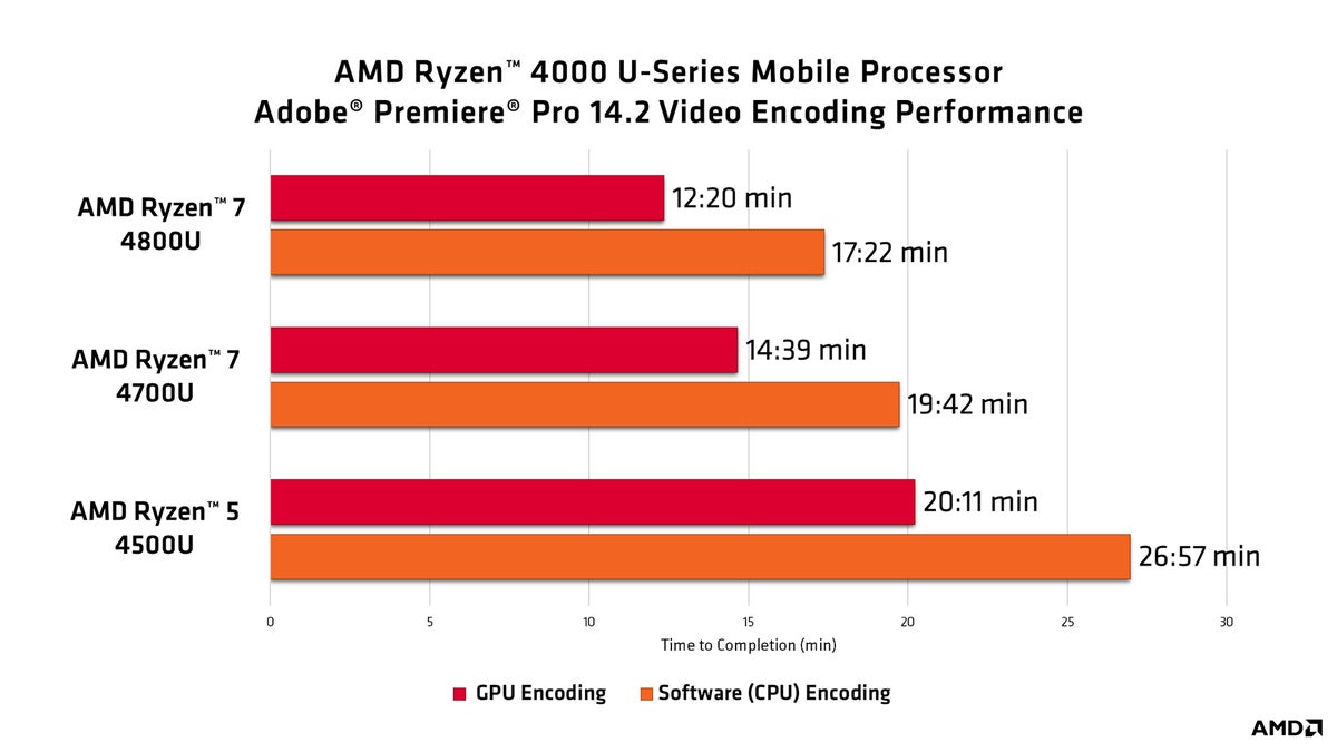 ryzenu encode