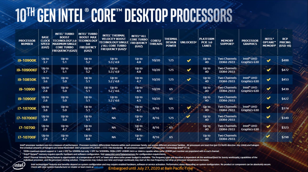 Intel 10th gen Comet Lake S