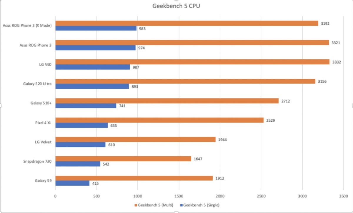 snapdragon 765 geekbench